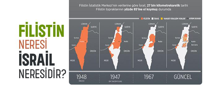 Filistin Neresi, İsrail Neresidir?