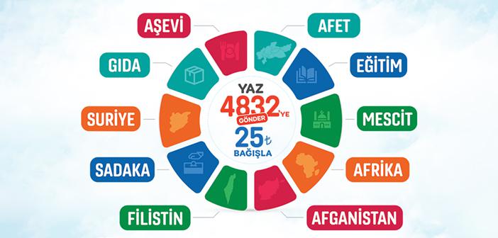 Hüdayi Vakfı’ndan SMS Kampanyası