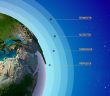 Atmosfer Nedir, Katmanları Nelerdir?