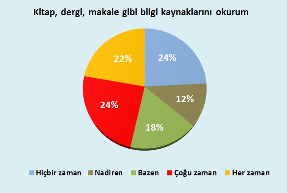 turkiyede_dindarlasma_110