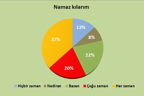 turkiyede_dindarlasma_161