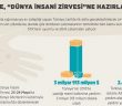 Türkiye 'dünya İnsani Zirvesi'ne Hazırlanıyor
