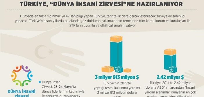 Türkiye 'dünya İnsani Zirvesi'ne Hazırlanıyor