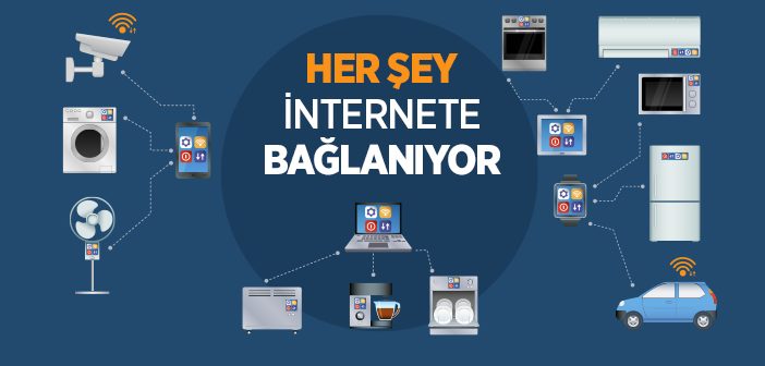 Nesnelerin İnterneti ve Uygulama Alanları