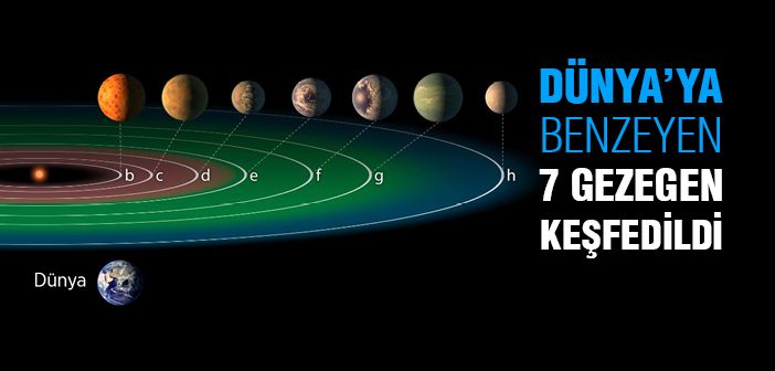 Dünya'ya Benzeyen 7 Gezegen Keşfedildi