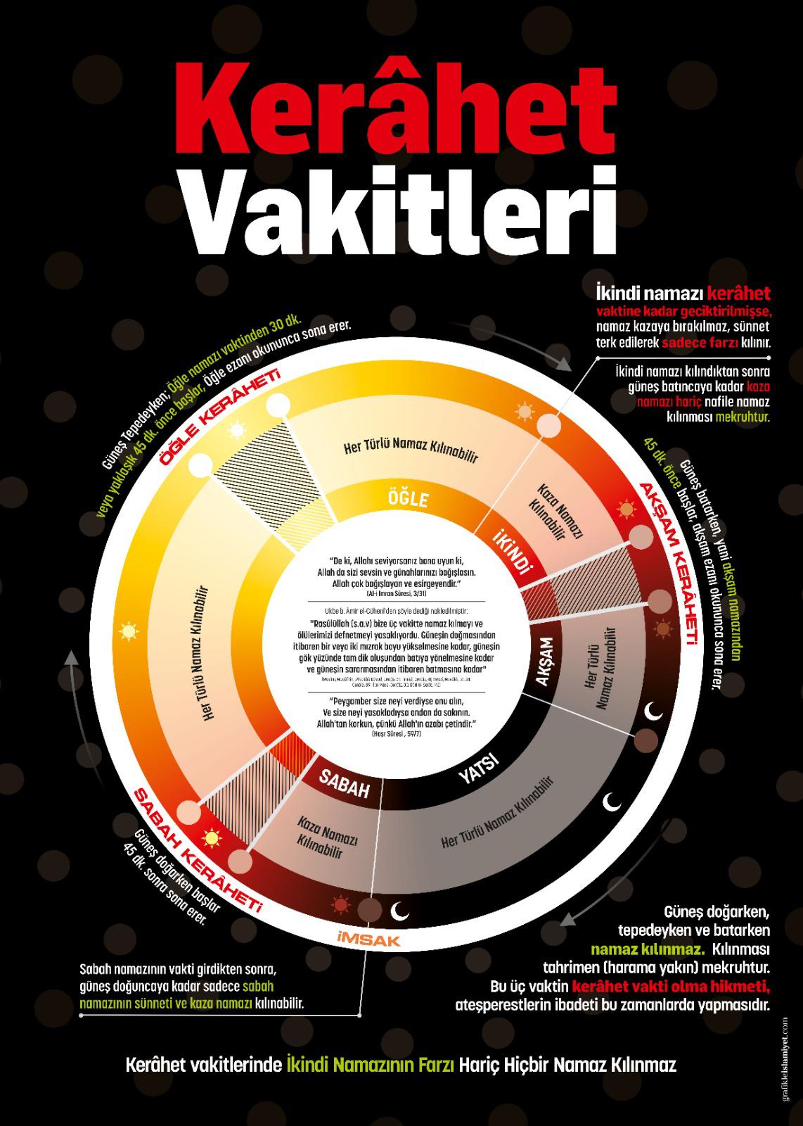 KERAHAT VAKİTLERİ NE ZAMAN? - Mekruh Vakitler Nelerdir?