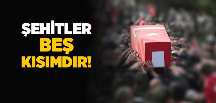 "Şehitler 5 Kısımdır" Hadisi