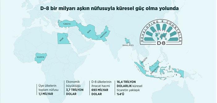 D-8 Nedir? D-8 Ülkeleri Hangileridir?