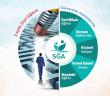 Hüdâyi Sosyal Girişimcilik Akademisi (SGA) Nedir?
